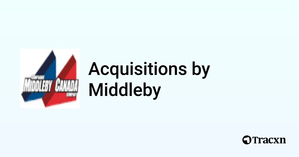 List of 64 Acquisitions by Middleby (Feb 2026) - Tracxn
