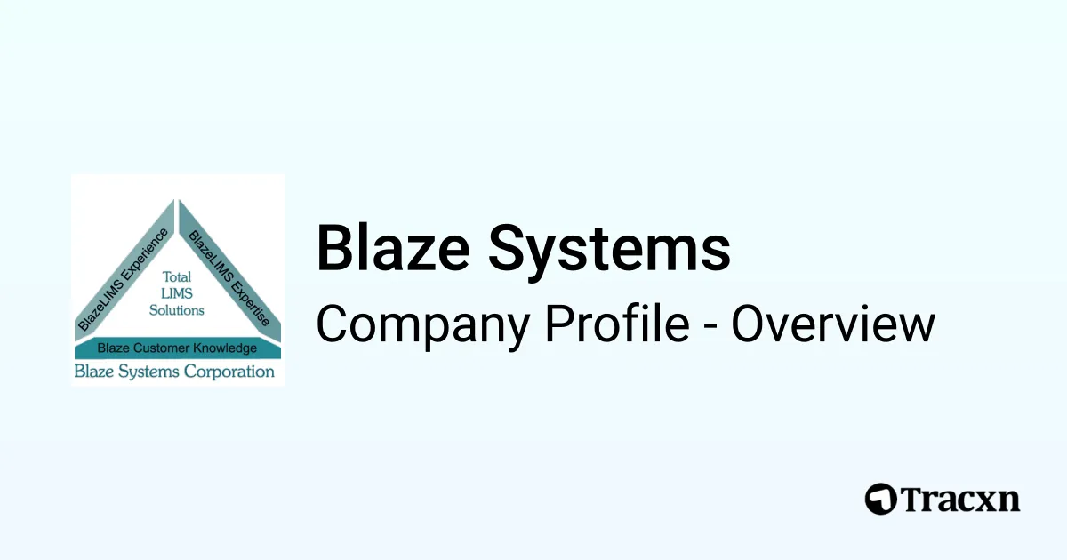 Blaze Systems - 2026 Company Profile, Team, Funding & Competitors - Tracxn