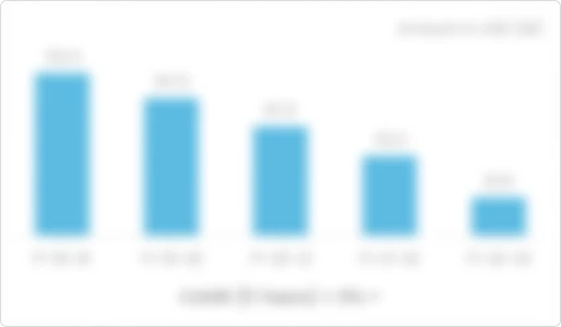 Revenue trend for Specadel Technologies Private Limited